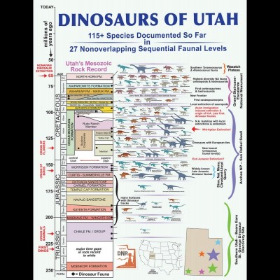 A beautiful chart depicting Utah's incredible fossil record of Dinosaurs.