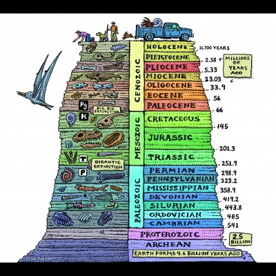 Ray's updated Ages of Rock artwork depicting the geologic ages...